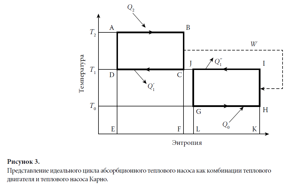 Цикл теплового насоса